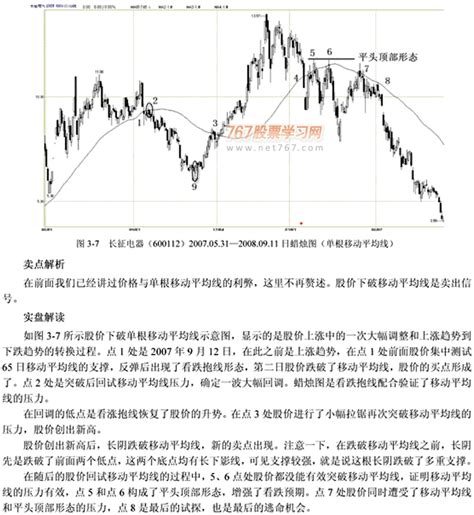 5种常见的均线卖点(图解)_天才股票网