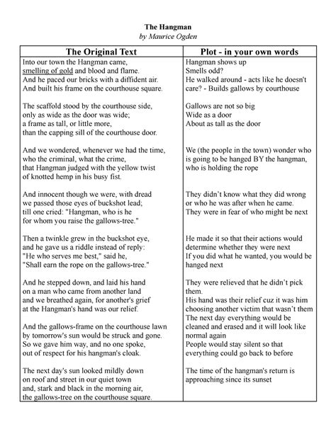 Copy of Hangman ENG4U - The Hangman by Maurice Ogden The Original Text ...