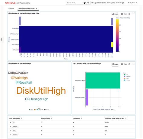 Image result for Application of Operating System Issues