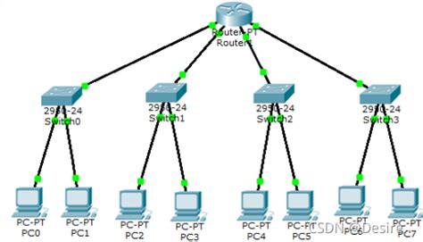 IP地址配置——网络原理基础_1. 将网络地址210.31.231.0分给2个子网使用,2个子网由路由器相连-CSDN博客
