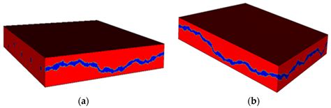 Laboratory Investigation of Flow Paths in 3D Self-Affine Fractures with ...
