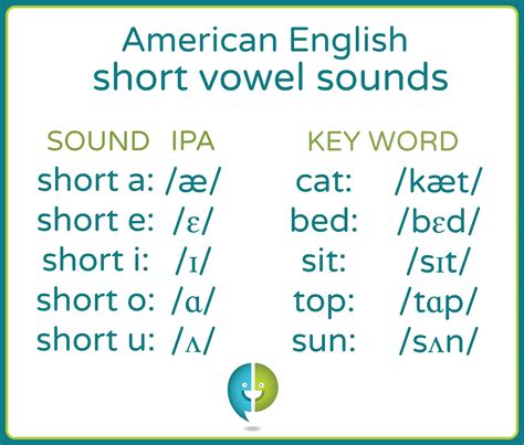 How To Type Short Vowel Symbol In Word - Design Talk