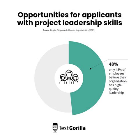 Competency Based Interview Answer for Project Managers 的图像结果