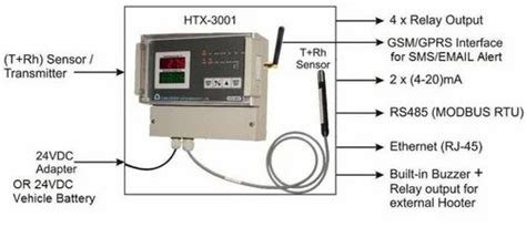 Humidity and Temp Indicator Transmitter and Logger - AHU HVAC ...