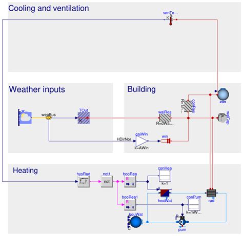 Simple House Tutorial 的图像结果
