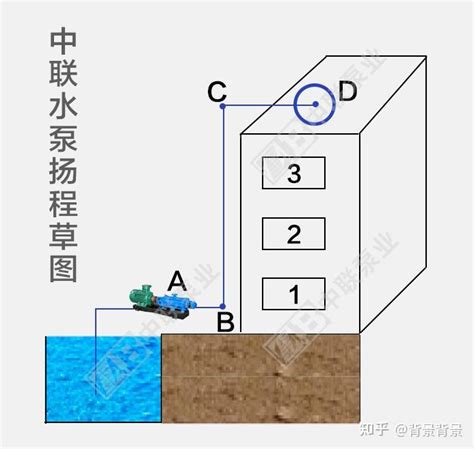 水泵安装高度多少合适以及使用潜水泵时的注意事项-上海喜之泉