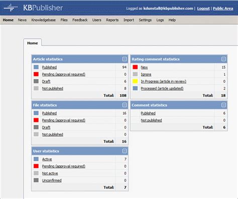 Knowledge Management Software Testing 的图像结果