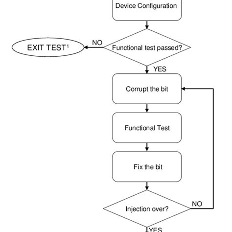 Programming Module Injection Diagram 的图像结果