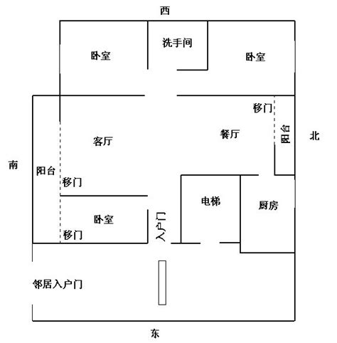 如何找全房间风水财位 正确改善家庭财运