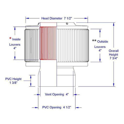 Buy 4 in. Dia Aura PVC Vent Cap Exhaust with Adapter for Schedule 40 or ...