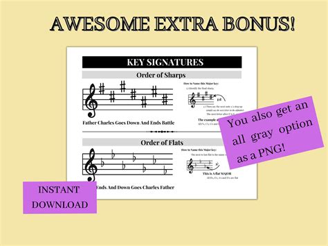 Image result for How to Read Key Signatures
