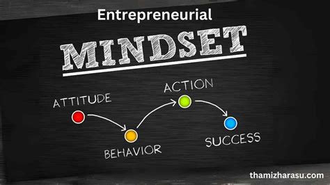 Business Mindset Examples 的图像结果