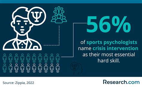 2026 Sports Psychology Careers: Requirements, Job Prospects, and Career ...