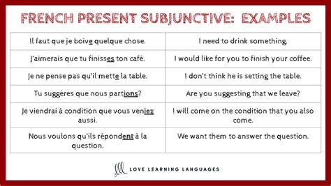 French Present Subjunctive Endings Chart – Love Learning Languages