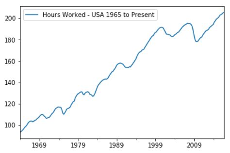 Python-Matplotlib Multiple Table 的图像结果