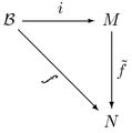 Image result for Introduction to Module Theory