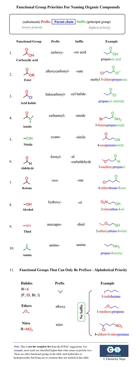 Naming Carboxylic Acids - Chemistry Steps