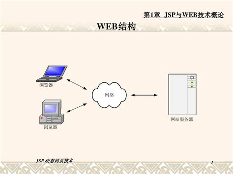 java-web-jsp（动态网页技术标准之一） - 知乎