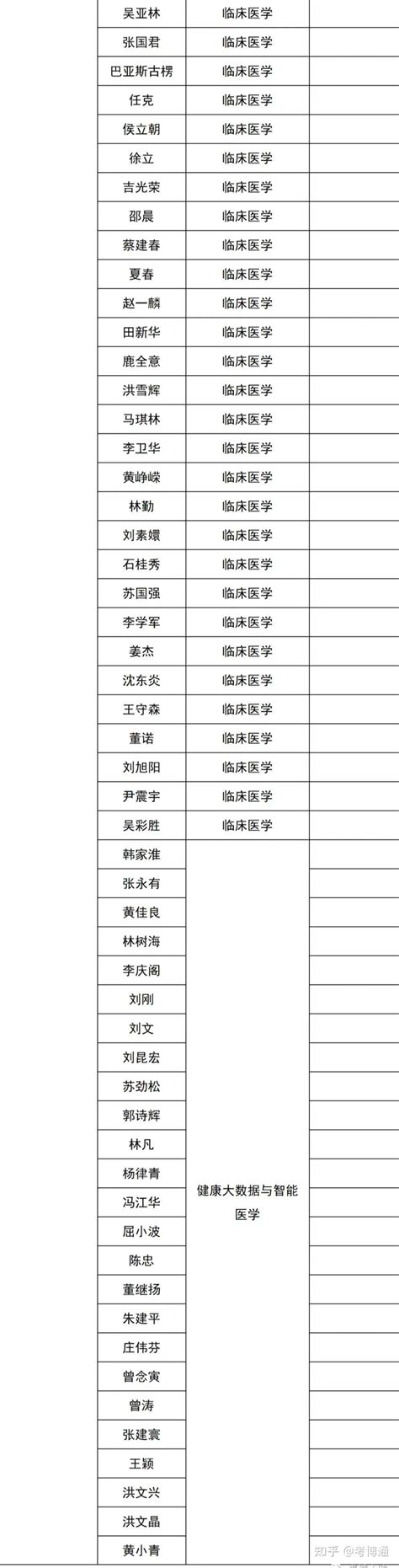 厦门大学2022年教育专业学位博士研究生（Ed.D.）招生简章 - 知乎