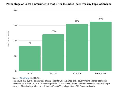 Challenges of Local Economic Development 的图像结果
