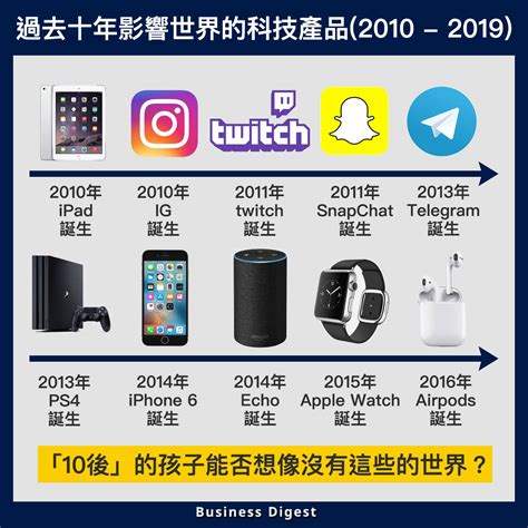 【商業演化史】過去十年影響世界的科技產品(2010 - 2019) | Business Digest