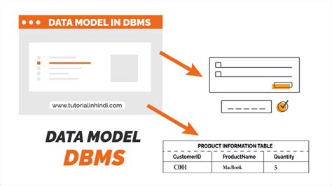 Data Models in DBMS in Hindi - डेटा मॉडल क्या है, इसके प्रकार (PDF 2025 ...
