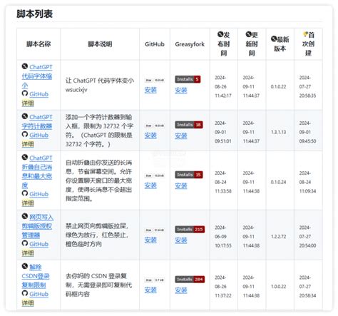 +User ScriptManager Extension 的图像结果