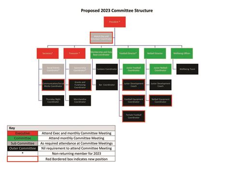 Building Committee 的图像结果
