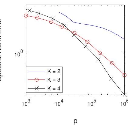 Random Distribution Graph 的图像结果