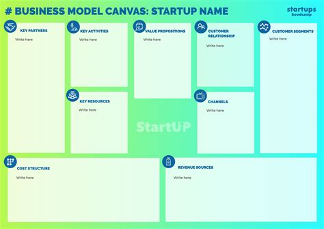 Business Model Diagram Template 的图像结果
