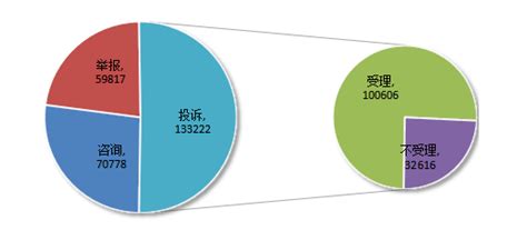 【速看】广西2022年消费投诉举报热点分析_问题_食品_产品
