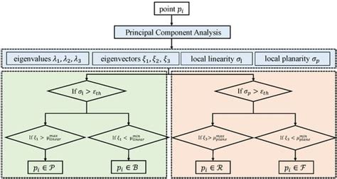 Remote Sensing | Special Issue : LiDAR Technology for Autonomous ...