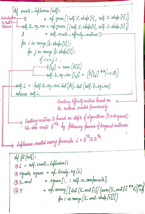 Image result for Spectral Clustering Example