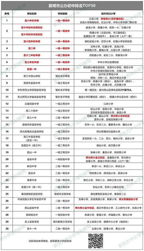 昆明公办初中排名TOP30 - 知乎