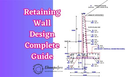 Image result for Retaining Wall Design Example