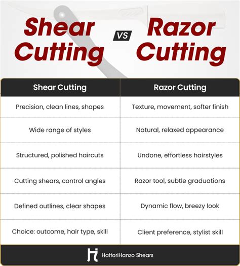 Hair Cutting Shears vs. Hair Cutting Razor - Which To Choose?