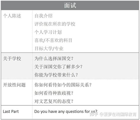 你可以考深圳国际交流学院吗？深国交入学考试你适合吗？ - 哔哩哔哩