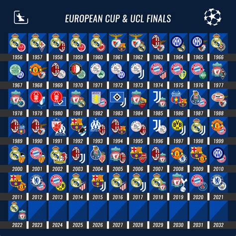 历年欧冠决赛官方海报 哪届决赛让你印象最深