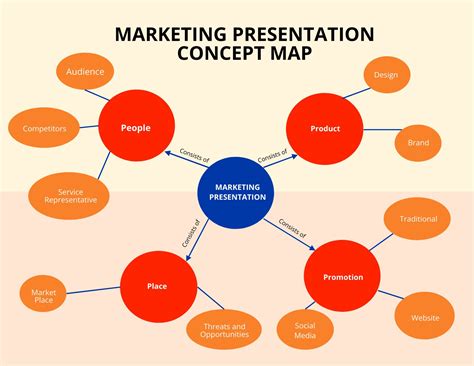 Editable Concept Templates in Word to Download