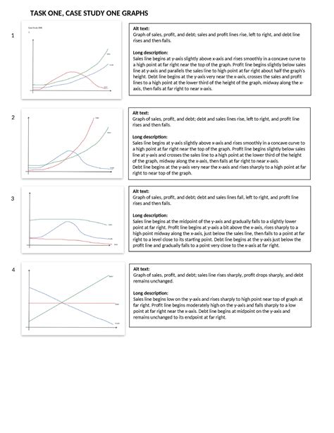 Task One Graphs with Alt Texts and Descs - 1 4 1 3 1 2 1 Alt text ...