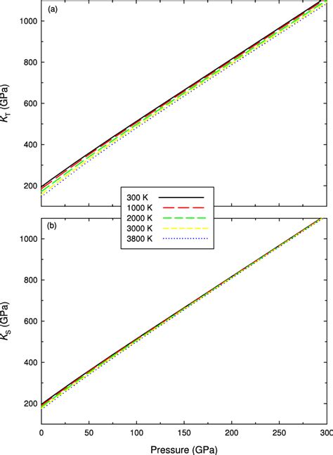 Bulk Modulus of Adiabatic Process 的图像结果