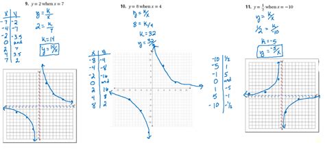 Image result for Top Questions On Variations in Core Math