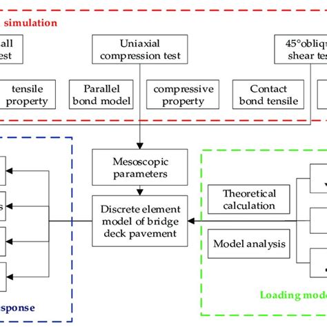 Research Paper Flowchart Algorithm 的图像结果