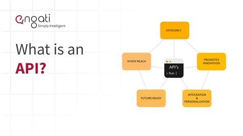 API Programming 的图像结果