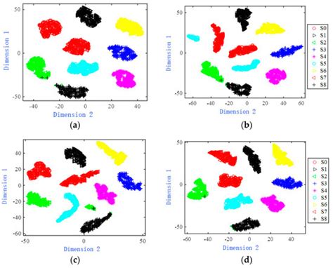 Algorithms | January 2022 - Browse Articles