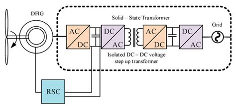 The Advancement of Solid-State Transformer Technology and Its Operation ...