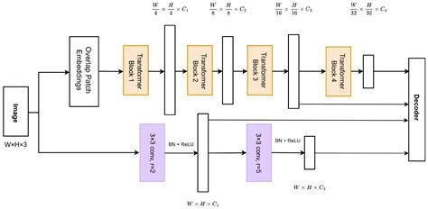 Region Segmentation for Efficient Semiconductor Inspection: A Deep ...