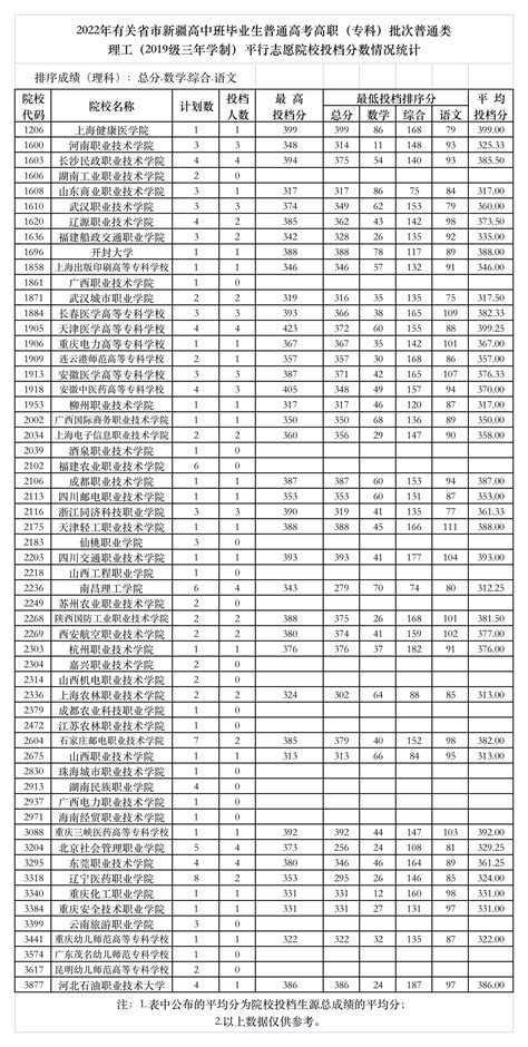 丰南一中2016年中考录取分数线,91中考网