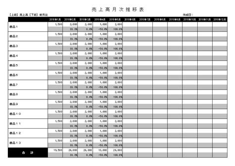 Image result for Truth Table for Python