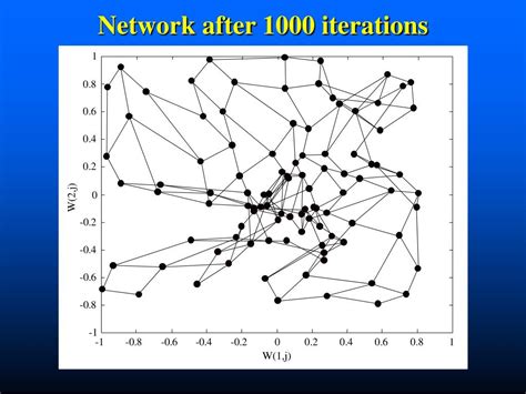 Explain Generalized Hebbian Learning Algorithm with Block Diagram 的图像结果